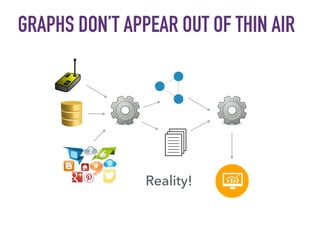 GRAPHS DON’T APPEAR OUT OF THIN AIR
Reality!
 