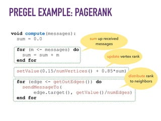 PREGEL EXAMPLE: PAGERANK
void compute(messages):
sum = 0.0
for (m <- messages) do
sum = sum + m
end for
setValue(0.15/numVertices() + 0.85*sum)
for (edge <- getOutEdges()) do
sendMessageTo(
edge.target(), getValue()/numEdges)
end for
sum up received
messages
update vertex rank
distribute rank
to neighbors
 