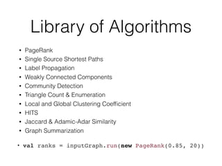 Library of Algorithms
• PageRank
• Single Source Shortest Paths
• Label Propagation
• Weakly Connected Components
• Community Detection
• Triangle Count & Enumeration
• Local and Global Clustering Coefﬁcient
• HITS
• Jaccard & Adamic-Adar Similarity
• Graph Summarization
• val ranks = inputGraph.run(new PageRank(0.85, 20))
 