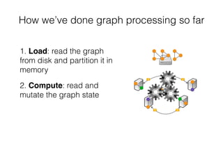 2. Compute: read and
mutate the graph state
How we’ve done graph processing so far
1. Load: read the graph
from disk and partition it in
memory
 