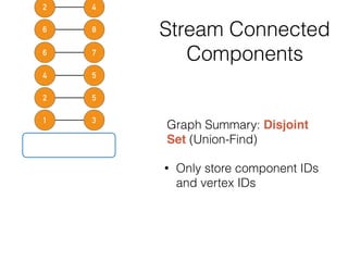54
76
86
42
31
52
Stream Connected
Components
Graph Summary: Disjoint
Set (Union-Find)
• Only store component IDs
and vertex IDs
 
