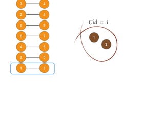 54
76
86
42
43
31
52
1
3
Cid = 1
 