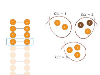 54
76
86
42
43
87
41
52
1
3
Cid = 1
2
5
Cid = 2
4
6
7
Cid = 6
8
 