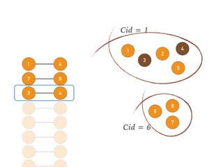 54
76
86
42
43
87
41
1
3
Cid = 1
2
5
4
6
7
Cid = 6
8
 