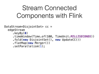 Stream Connected
Components with Flink
DataStream<DisjointSet> cc =
edgeStream 
.keyBy(0) 
.timeWindow(Time.of(100, TimeUnit.MILLISECONDS)) 
.fold(new DisjointSet(), new UpdateCC()) 
.flatMap(new Merger()) 
.setParallelism(1);
 