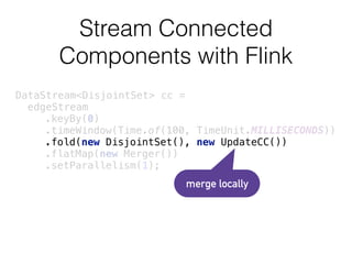 Stream Connected
Components with Flink
DataStream<DisjointSet> cc =
edgeStream 
.keyBy(0) 
.timeWindow(Time.of(100, TimeUnit.MILLISECONDS)) 
.fold(new DisjointSet(), new UpdateCC()) 
.flatMap(new Merger()) 
.setParallelism(1);
merge locally
 