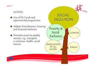 ACTIONS
                                        SOCIAL
Use of EU Funds and
experimental programmes               INCLUSION
Address homelessness, housing
and financial exclusion           Poverty &
                                   Social      COMPLEX
Promote access to quality         Exclusion
services, e.g., transport,
e-inclusion, health, social
services                        MOBILISATION
                                  OF ALL       THREAT
                                  ACTORS
 