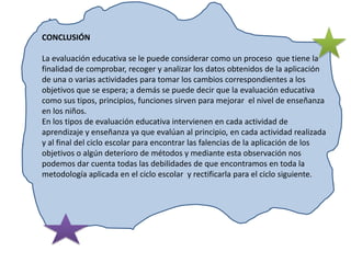 CONCLUSIÓN

La evaluación educativa se le puede considerar como un proceso que tiene la
finalidad de comprobar, recoger y analizar los datos obtenidos de la aplicación
de una o varias actividades para tomar los cambios correspondientes a los
objetivos que se espera; a demás se puede decir que la evaluación educativa
como sus tipos, principios, funciones sirven para mejorar el nivel de enseñanza
en los niños.
En los tipos de evaluación educativa intervienen en cada actividad de
aprendizaje y enseñanza ya que evalúan al principio, en cada actividad realizada
y al final del ciclo escolar para encontrar las falencias de la aplicación de los
objetivos o algún deterioro de métodos y mediante esta observación nos
podemos dar cuenta todas las debilidades de que encontramos en toda la
metodología aplicada en el ciclo escolar y rectificarla para el ciclo siguiente.
 