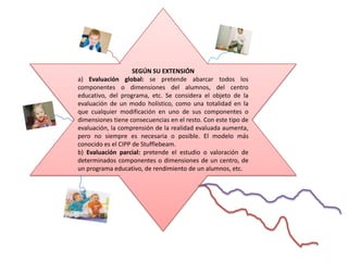 SEGÚN SU EXTENSIÓN
a) Evaluación global: se pretende abarcar todos los
componentes o dimensiones del alumnos, del centro
educativo, del programa, etc. Se considera el objeto de la
evaluación de un modo holístico, como una totalidad en la
que cualquier modificación en uno de sus componentes o
dimensiones tiene consecuencias en el resto. Con este tipo de
evaluación, la comprensión de la realidad evaluada aumenta,
pero no siempre es necesaria o posible. El modelo más
conocido es el CIPP de Stufflebeam.
b) Evaluación parcial: pretende el estudio o valoración de
determinados componentes o dimensiones de un centro, de
un programa educativo, de rendimiento de un alumnos, etc.
 