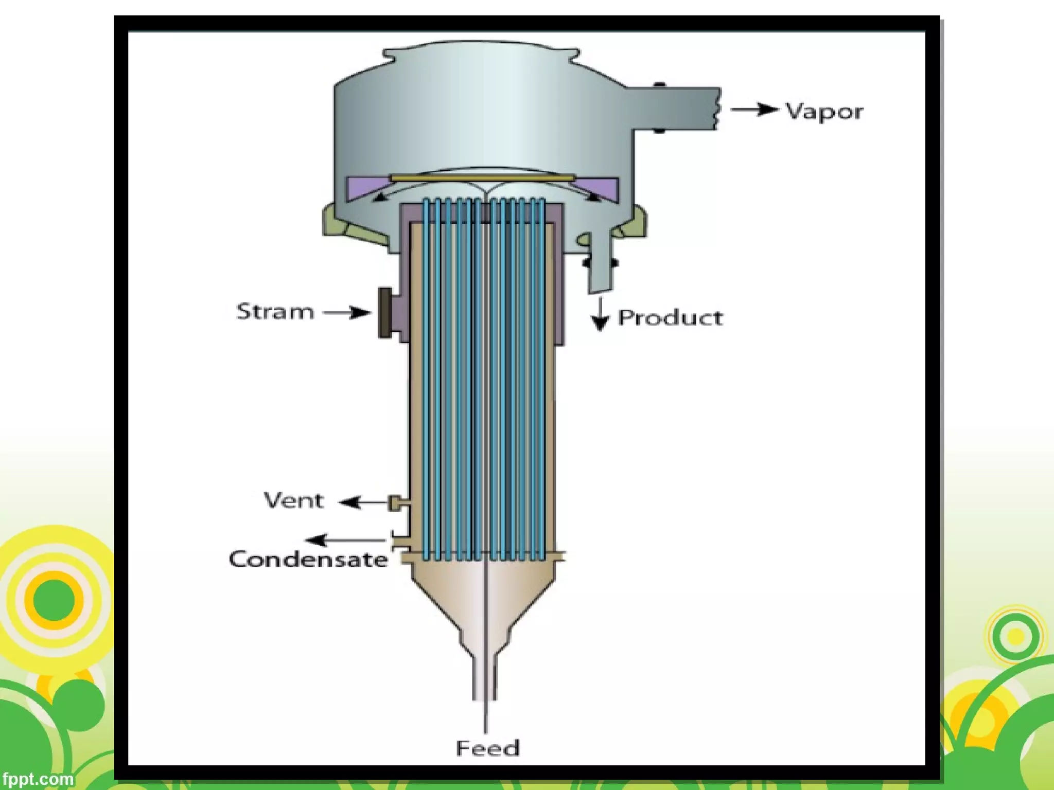 Evaporation- Equipment and Design of Evaporators | PPT