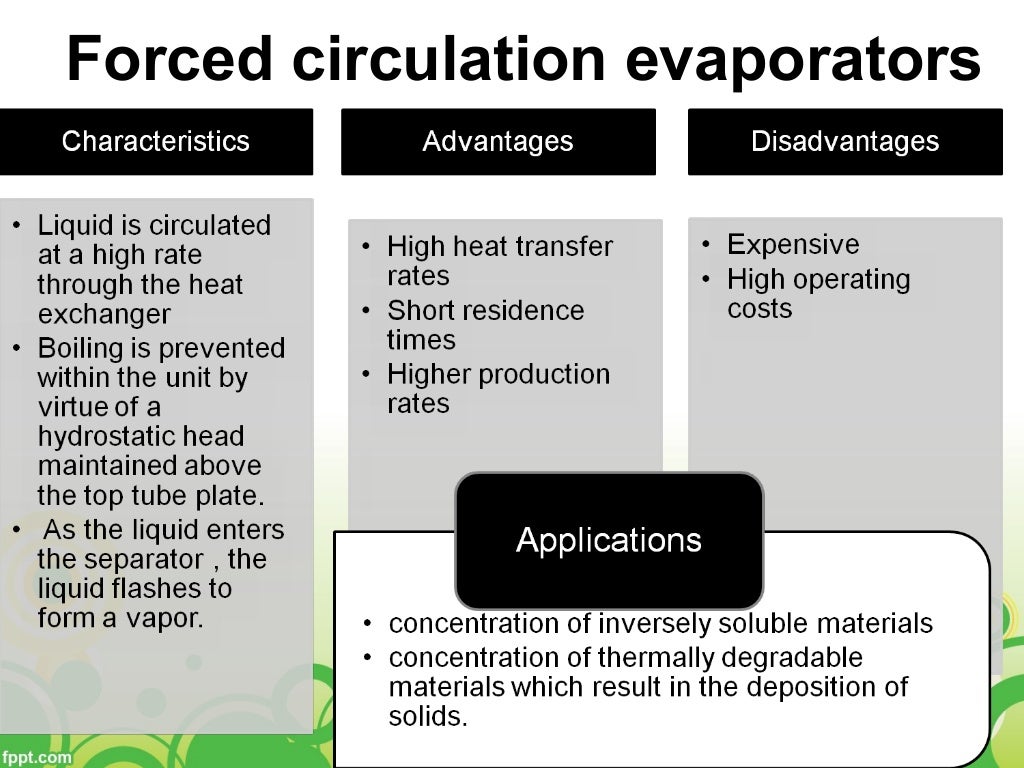 Evaporation Equipment and Design of Evaporators