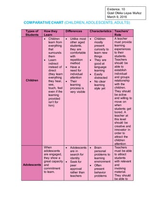 Types of Students | DOCX
