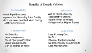 Benefits of Electric Vehicles
Sustainability Efficiency
EconomicsConvenience
No Gear Box
Less Maintenance
No oil Changing Problem
Large Internal space
Can be charge at home
No tail Pipe Emissions
Improves the Liveability & Air Quality
More use solar panels & Wind Energy
Healthy Environment
Well to wheel efficiency
Regenerative Braking
Instant Power to wheels
No leg time i.e. Higher Torque
Less Running Cost
No Tax
Cheaper Fuel (electricity)
No Dependency on oil imports
Less Maintenance
 