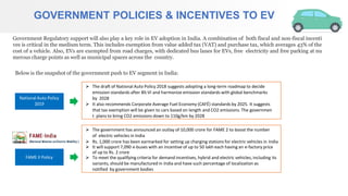Electric Vehicle Is it a threat to CNG? | PDF