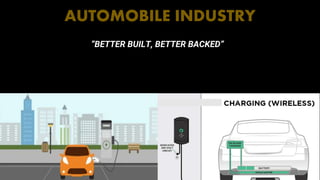 AUTOMOBILE INDUSTRY
“BETTER BUILT, BETTER BACKED”
 