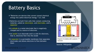 Electric-Vehicle Battery Basics