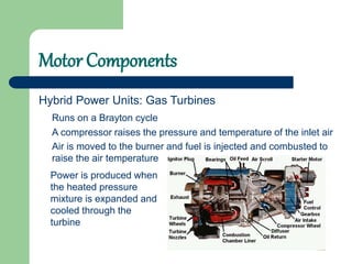 Motor Components
Hybrid Power Units: Gas Turbines
Runs on a Brayton cycle
A compressor raises the pressure and temperature of the inlet air
Air is moved to the burner and fuel is injected and combusted to
raise the air temperature
Power is produced when
the heated pressure
mixture is expanded and
cooled through the
turbine
 