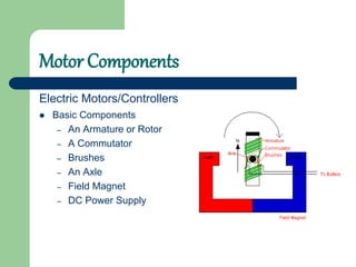 Motor Components
 Basic Components
– An Armature or Rotor
– A Commutator
– Brushes
– An Axle
– Field Magnet
– DC Power Supply
Electric Motors/Controllers
 
