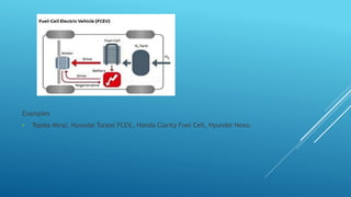 Examples
 Toyota Mirai, Hyundai Tucson FCEV,, Honda Clarity Fuel Cell, Hyundai Nexo.
 