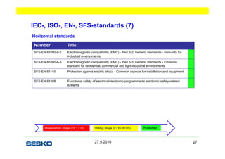 EV charging standards | PDF