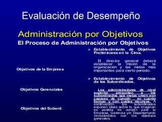 Evaluación de Desempeño
Administración por Objetivos
El Proceso de Administración por Objetivos
 Establecim iento de Objetivos
Prelim inares en la Cima.

Objetivos de la Em presa

El director general deberá
establecer
la
misión
de
la
organización y las metas mas
importantes para cierto periodo.
 Establecim iento de Objetivos
de los Subordinados.

Objetivos Gerenciales

Objetivos del Subord.

Los administradores de nivel
superior
preguntan
a
los
subordinados que metas creen son
capaces de cumplir , en cuanto
tiempo y con cuales recursos. A
continuación,
los
subordinados
exponen ideas sobre lo que imaginan
es posible de cumplir para la
Empresa, Gerencia y/o Departamento
vinculándolos
con
los
objetivos
generales.

 