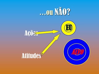 …ou NÃO?

               EU
 Ações


                    ALVO
Atitudes
 