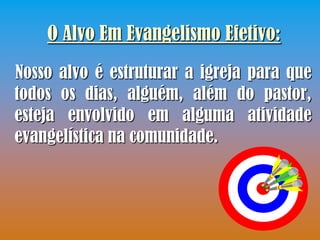 O Alvo Em Evangelismo Efetivo:
Nosso alvo é estruturar a igreja para que
todos os dias, alguém, além do pastor,
esteja envolvido em alguma atividade
evangelística na comunidade.
 