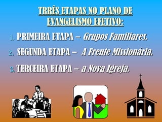 TRRÊS ETAPAS NO PLANO DE
            EVANGELISMO EFETIVO:
1.   PRIMEIRA ETAPA – Grupos Familiares.
2.   SEGUNDA ETAPA – A Frente Missionária.
3. TERCEIRA   ETAPA – a Nova Igreja.
 
