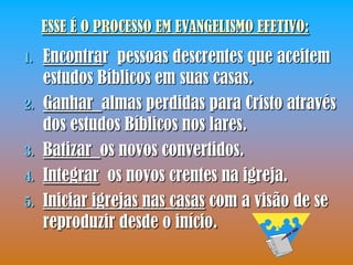 ESSE É O PROCESSO EM EVANGELISMO EFETIVO:
1.   Encontrar pessoas descrentes que aceitem
     estudos Bíblicos em suas casas.
2.   Ganhar almas perdidas para Cristo através
     dos estudos Bíblicos nos lares.
3.   Batizar os novos convertidos.
4.   Integrar os novos crentes na igreja.
5.   Iniciar igrejas nas casas com a visão de se
     reproduzir desde o início.
 