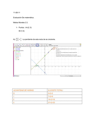 11-08-11

Evaluación De matemática.

Melisa Morales 2 2.

      1- Puntos : A=(2; 5)

         B=(1;4)



A)-           La pendiente de esta recta de es creciente.




X(CANTIDAD DE HORAS)                           $ (COSTO TOTAL)
O                                              0+2=2
1                                              7+2=9
2                                              14+2=16
3                                              21+2=23
 