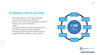 LRM
A solution and a process
• Primarily focuses on the student outcomes
of achievement and career attainment.
• Unites various tools and technologies to achieve
the look, feel, and functionality of
a LMS.
• Leverages academic and non-academic tactics
that allows students to select goals and
corresponding learning/career objectives and
engage with their mentors to track progress.
LRM
Learning
Ecosystem
Inquiry
Credentialing
Career Enrollment
Instruction
Evaluation
Engagement Assessment
 