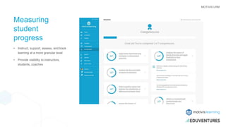 MOTIVIS LRM
Measuring
student
progress
• Instruct, support, assess, and track
learning at a more granular level
• Provide visibility to instructors,
students, coaches
 