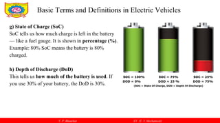 V. P. Bhaurkar EV (T. Y. Mechanical)
g) State of Charge (SoC)
SoC tells us how much charge is left in the battery
— like a fuel gauge. It is shown in percentage (%).
Example: 80% SoC means the battery is 80%
charged.
h) Depth of Discharge (DoD)
This tells us how much of the battery is used. If
you use 30% of your battery, the DoD is 30%.
Basic Terms and Definitions in Electric Vehicles
 
