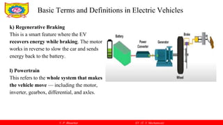V. P. Bhaurkar EV (T. Y. Mechanical)
k) Regenerative Braking
This is a smart feature where the EV
recovers energy while braking. The motor
works in reverse to slow the car and sends
energy back to the battery.
l) Powertrain
This refers to the whole system that makes
the vehicle move — including the motor,
inverter, gearbox, differential, and axles.
Basic Terms and Definitions in Electric Vehicles
 