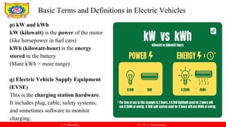 V. P. Bhaurkar EV (T. Y. Mechanical)
p) kW and kWh
kW (kilowatt) is the power of the motor
(like horsepower in fuel cars)
kWh (kilowatt-hour) is the energy
stored in the battery
(More kWh = more range)
q) Electric Vehicle Supply Equipment
(EVSE)
This is the charging station hardware.
It includes plug, cable, safety systems,
and sometimes software to monitor
charging.
Basic Terms and Definitions in Electric Vehicles
 