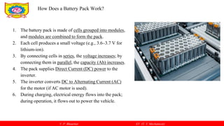V. P. Bhaurkar EV (T. Y. Mechanical)
1. The battery pack is made of cells grouped into modules,
and modules are combined to form the pack.
2. Each cell produces a small voltage (e.g., 3.6–3.7 V for
lithium-ion).
3. By connecting cells in series, the voltage increases; by
connecting them in parallel, the capacity (Ah) increases.
4. The pack supplies Direct Current (DC) power to the
inverter.
5. The inverter converts DC to Alternating Current (AC)
for the motor (if AC motor is used).
6. During charging, electrical energy flows into the pack;
during operation, it flows out to power the vehicle.
How Does a Battery Pack Work?
 