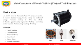 V. P. Bhaurkar EV (T. Y. Mechanical)
Electric Motor
An electric motor is the heart of an EV’s propulsion system.
It converts electrical energy from the battery into mechanical
energy (rotational motion) to drive the wheels.
It does the opposite during regenerative braking — converting
motion back into electrical energy to charge the battery.
Function:
1. Vehicle Propulsion
2. Torque Generation
3. Regenerative Braking
4. Speed Control
5. Reverse Motion
6. Efficiency Optimization
Main Components of Electric Vehicles (EVs) and Their Functions
 
