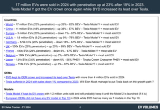 EV-Volumes - Monthly EV Sales Tracker - FY 2024 - Executive Summary | PDF