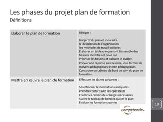 10 
Les phases du projet plan de formation 
Définitions 
Elaborer le plan de formation Rédiger : 
l’objectif du plan et son cadre 
la description de l’organisation 
les méthodes de travail utilisées 
Elaborer un tableau reprenant l’ensemble des 
besoins identifiés et pour qui 
Prioriser les besoins et calculer le budget 
Prévoir une réponse aux besoins, sous formes de 
moyens pédagogiques et non pédagogiques 
Construire un tableau de bord de suivi du plan de 
formation. 
Mettre en oeuvre le plan de formation Effectuer les tâches suivantes : 
Sélectionner les formations adéquates 
Prendre contact avec les opérateurs 
Etablir les cahiers des charges nécessaires 
Suivre le tableau de bord et ajuster le plan 
Evaluer les formations suivies 
 