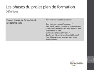 11 
Les phases du projet plan de formation 
Définitions 
Evaluer le plan de formation et 
préparer la suite 
Répondre aux questions suivantes : 
Quel était notre objectif de départ ? 
Dans quelle mesure cet objectif a-t-il été atteint ? 
Qu’est-ce qui a changé chez nous depuis la mise 
en oeuvre de ce plan ? 
Comment avons-nous travaillé ? 
Quelles ont été nos forces et nos faiblesses ? 
Pour l’élaboration du prochain plan, à quoi 
veillerons-nous ? 
 