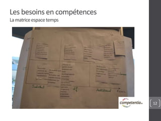 12 
Les besoins en compétences 
La matrice espace temps 
 