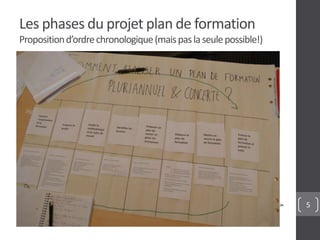 5 
Les phases du projet plan de formation 
Proposition d’ordre chronologique (mais pas la seule possible!) 
 