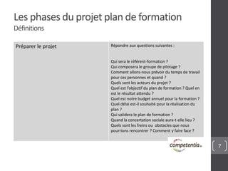 7 
Les phases du projet plan de formation 
Définitions 
Préparer le projet Répondre aux questions suivantes : 
Qui sera le référent-formation ? 
Qui composera le groupe de pilotage ? 
Comment allons-nous prévoir du temps de travail 
pour ces personnes et quand ? 
Quels sont les acteurs du projet ? 
Quel est l’objectif du plan de formation ? Quel en 
est le résultat attendu ? 
Quel est notre budget annuel pour la formation ? 
Quel délai est-il souhaité pour la réalisation du 
plan ? 
Qui validera le plan de formation ? 
Quand la concertation sociale aura-t-elle lieu ? 
Quels sont les freins ou obstacles que nous 
pourrions rencontrer ? Comment y faire face ? 
 