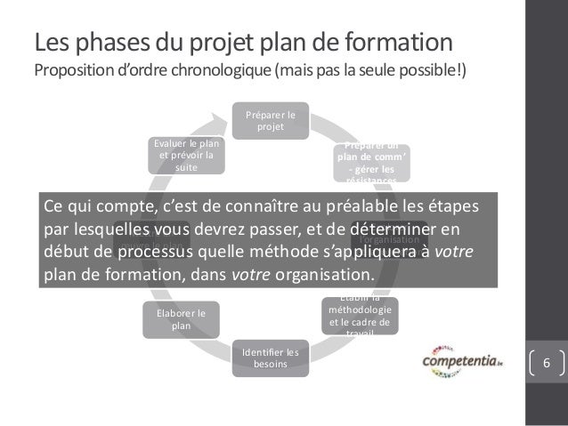 Le plan de formation  Atelier competentia