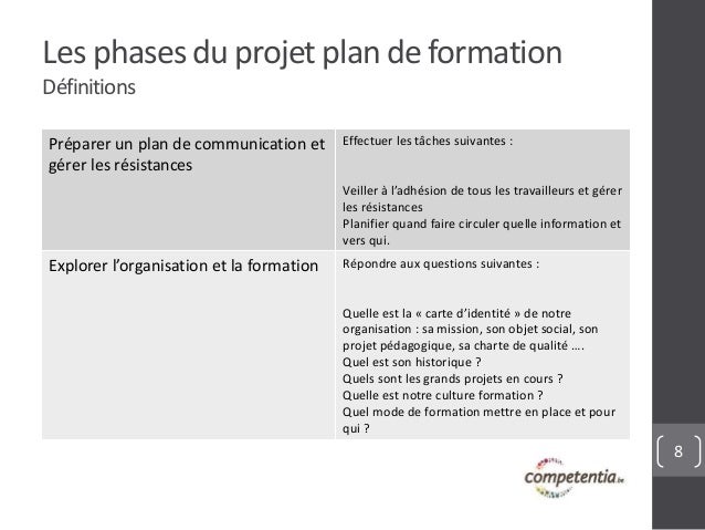 Le Plan De Formation Atelier Competentia