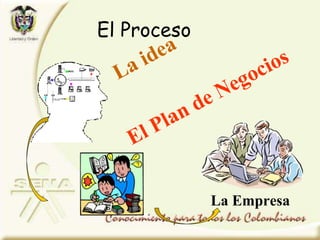 La Empresa
El Proceso
 