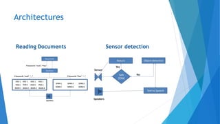 Architectures
Reading Documents Sensor detection
 
