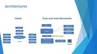 Architectures
Cloud Scan and read documents
 