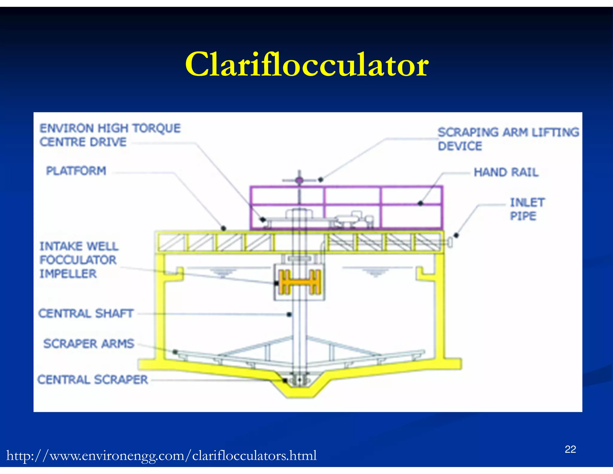 water treatment slides | PDF