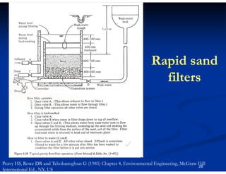 Rapid sand
filters

Peavy HS, Rowe DR and Tchobanoglous G (1985) Chapter 4, Environmental Engineering, McGraw Hill
26
International Ed., NY, US

 